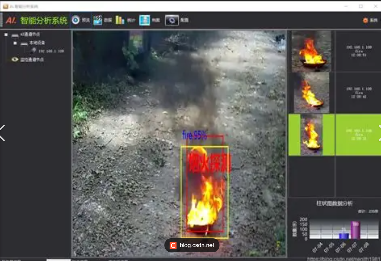 边缘AI火情检测