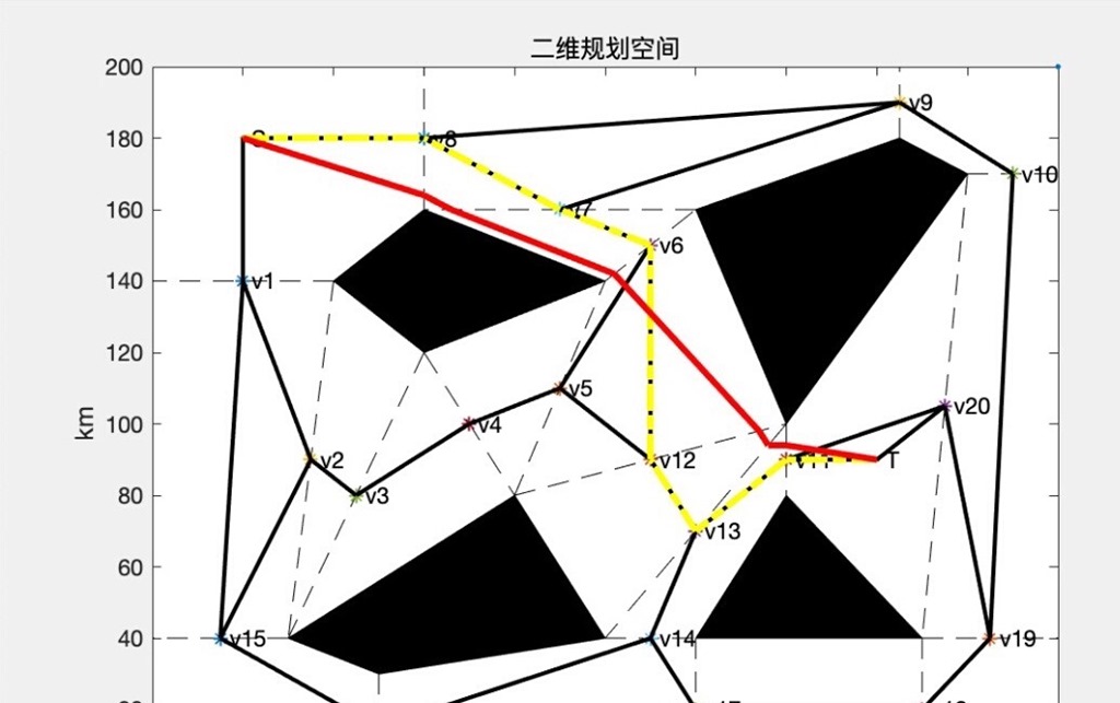 蚁群遗传路径规划